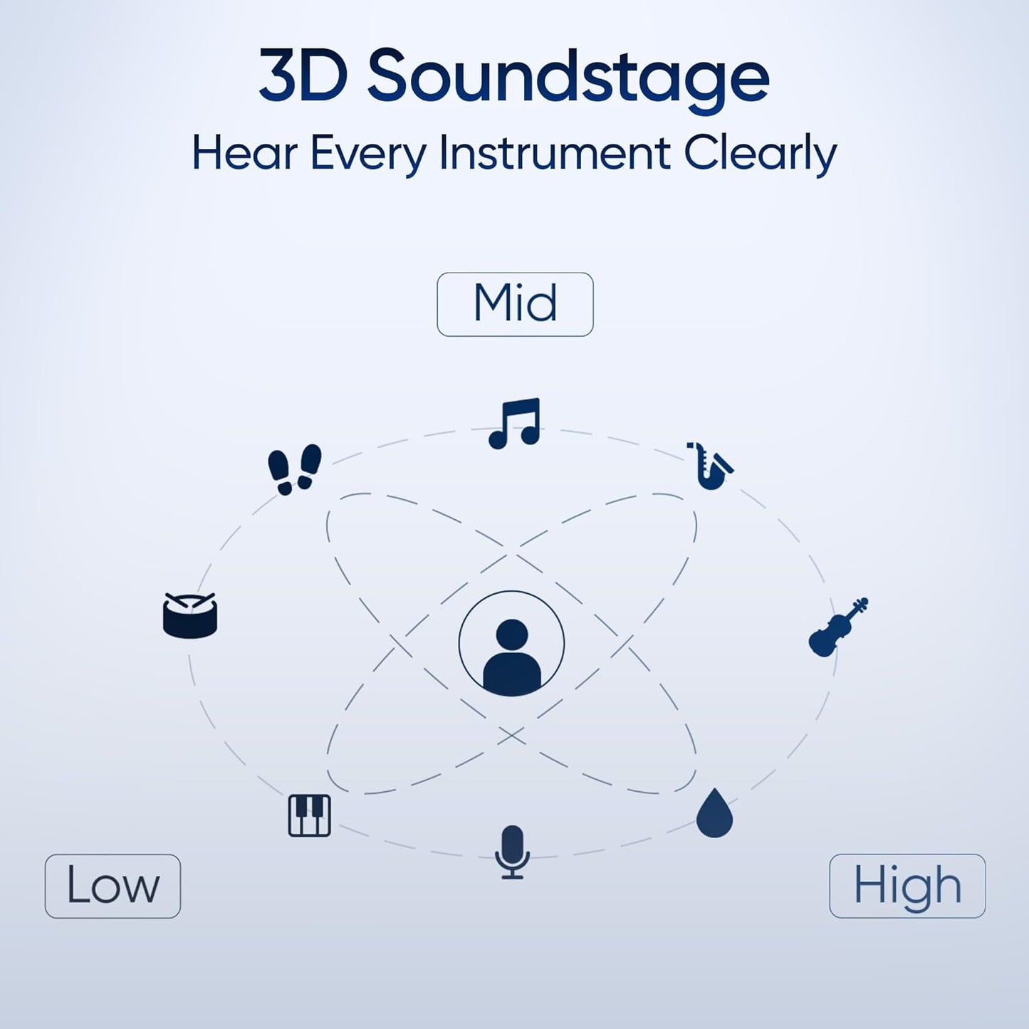 Mivi SuperPods Opera ANC [Flagship Edition] with Hi-res Audio Wireless LDAC, ANC Tech with 3D Soundstage, Spatial Audio Tech, 60H Playback | True Wireless (Iconic Black, Earbuds)