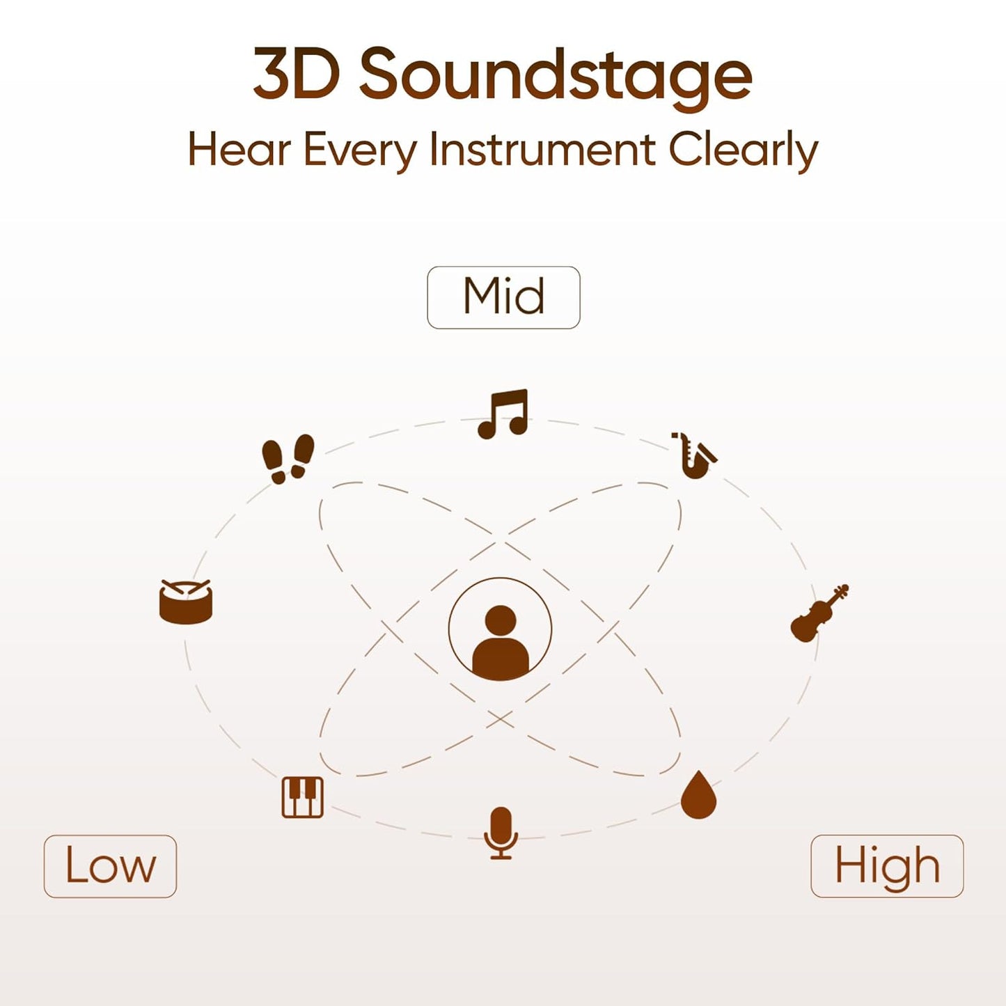 Mivi SuperPods Opera ANC [Flagship Edition] with Hi-res Audio Wireless LDAC, ANC Tech with 3D Soundstage, Spatial Audio Tech, 60H Playback | True Wireless (Popular Peach, Earbuds)